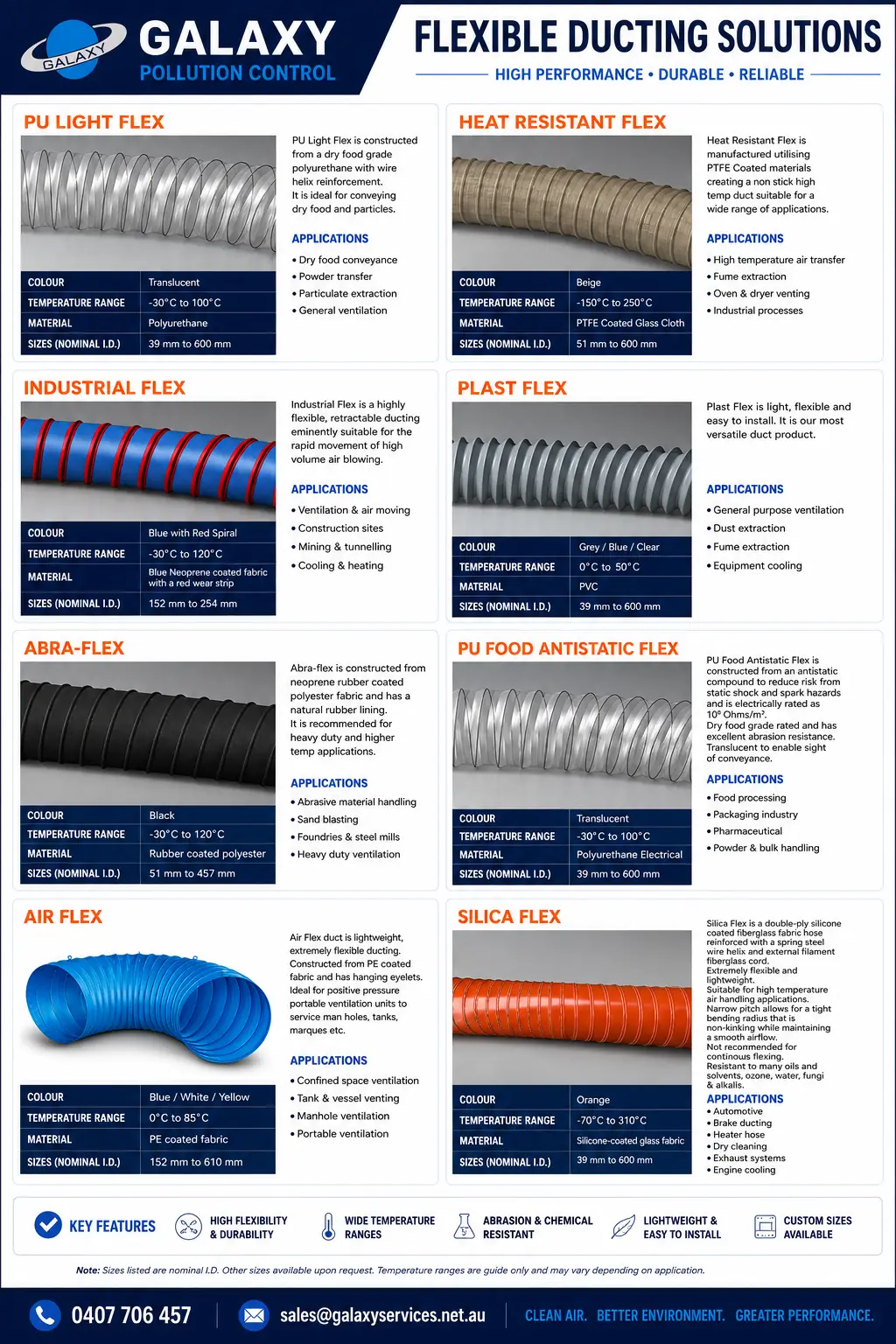 Flexible Duct — eight flexible duct grades