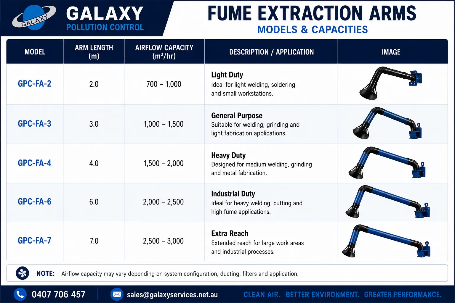 Fume Arm · Models & specifications