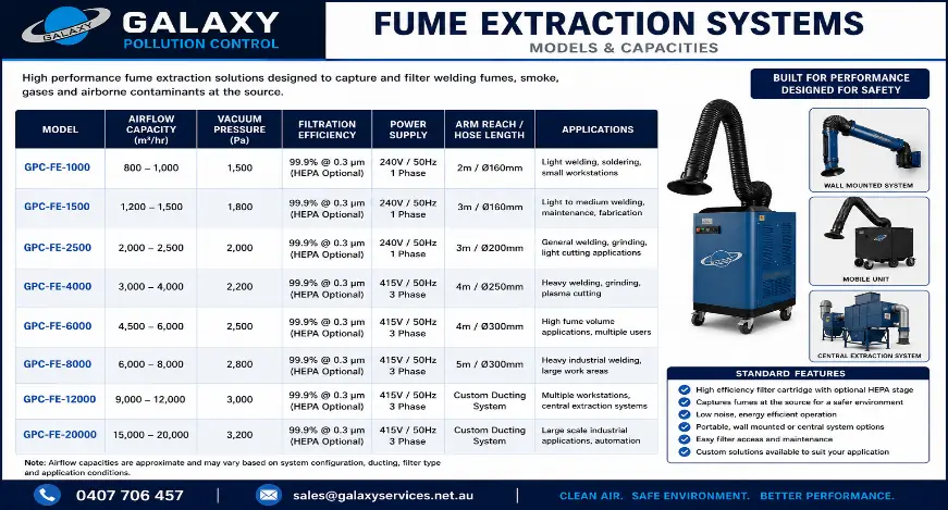 Laser / Welding Fume Extractor · Models & specifications